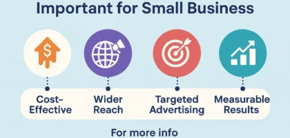 Why Digital Marketing Matters So Much for Small Businesses