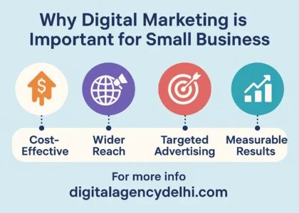 Why Digital Marketing Matters So Much for Small Businesses