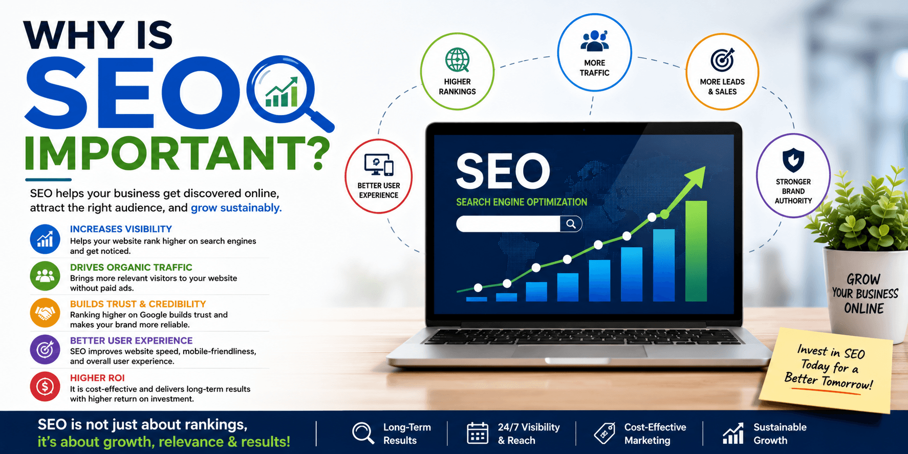 Why is SEO Important