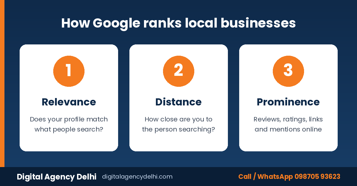 Three local SEO ranking factors on Google: relevance, distance and prominence